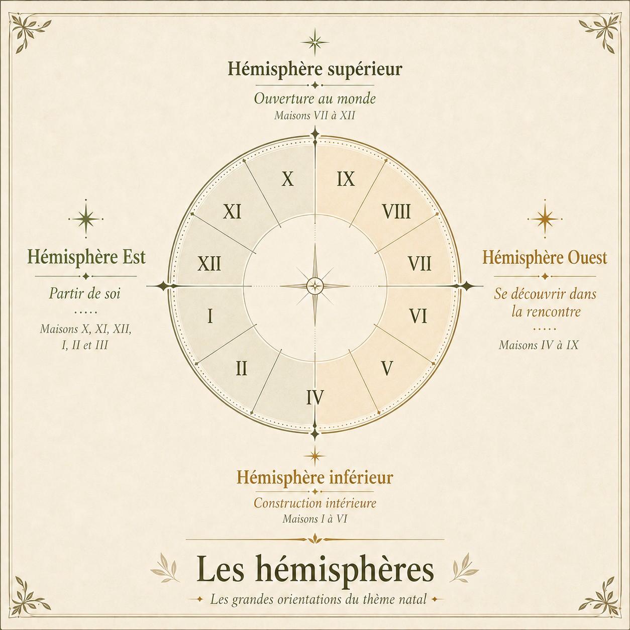 Les hemispheres laurence georget