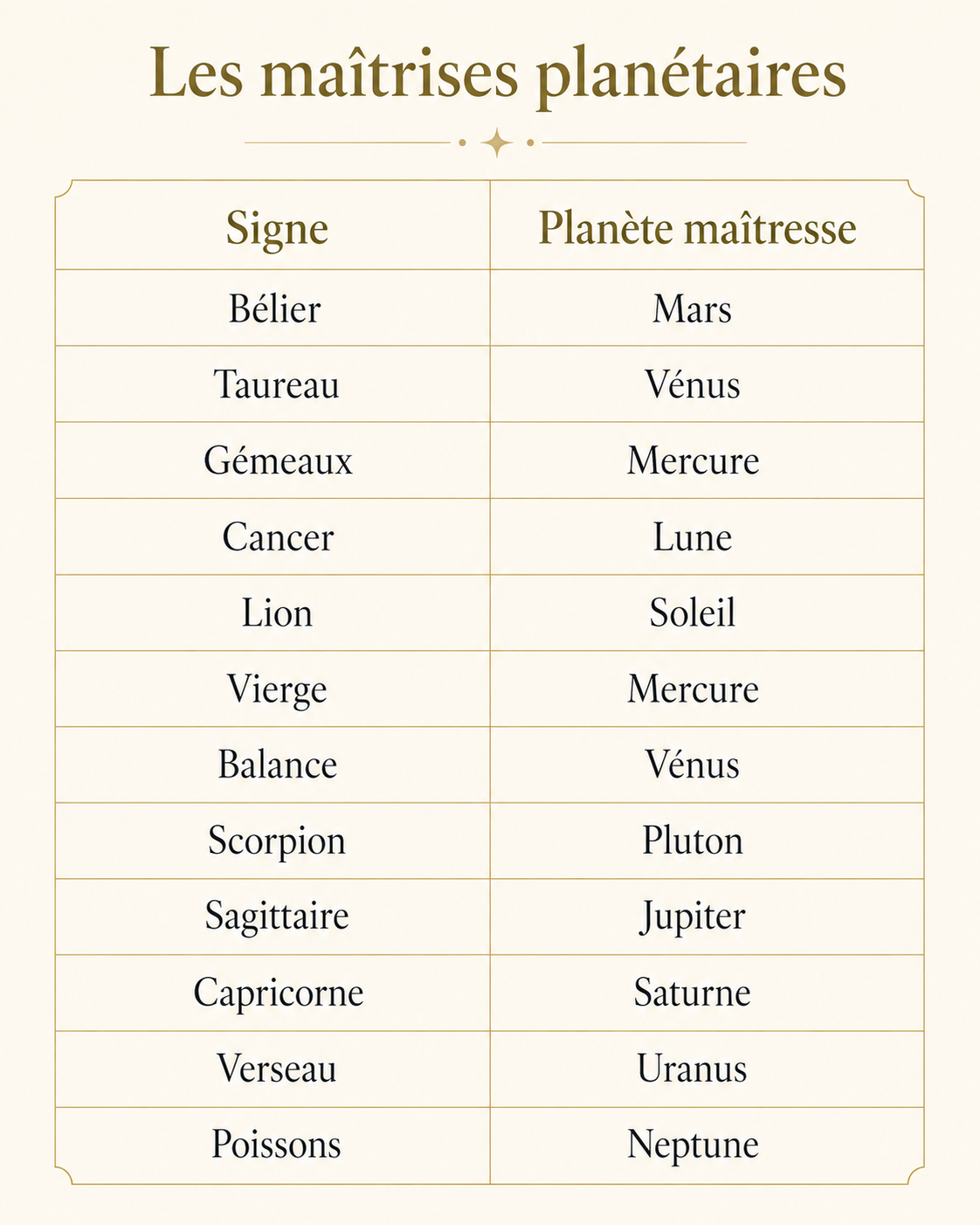 Les maitrises planetaires2