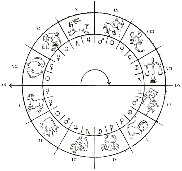Maisons astrologiques